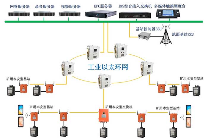 KT593礦用無(wú)線(xiàn)通信系統(tǒng)（4G、5G）