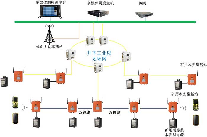 KT352礦用無線通信系統(tǒng)（wifi）