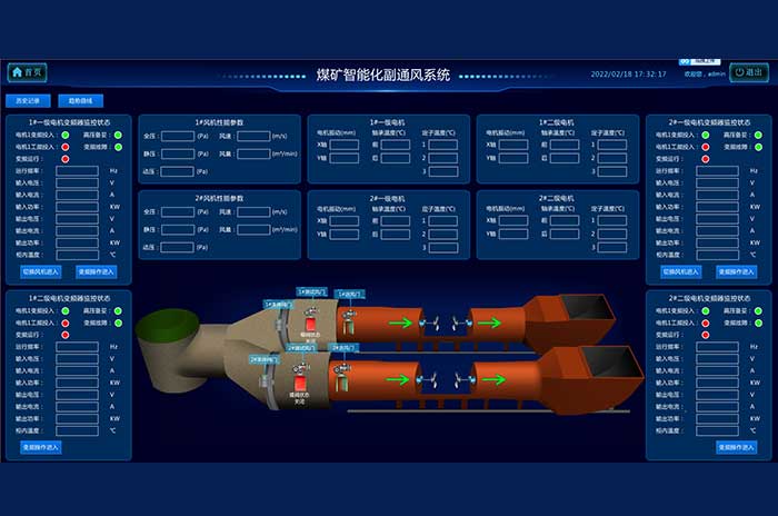 KJ712通風(fēng)機監(jiān)控系統(tǒng)