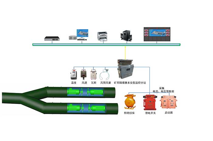 局部通風(fēng)機監(jiān)控系統(tǒng)