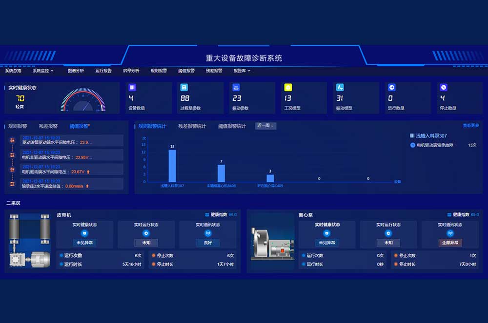 煤礦大型設備故障診斷系統(tǒng)